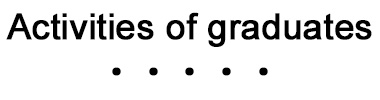 activities of graduates