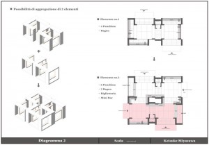 La-fermata-Santa-Maria-Novella(Diagramma-No